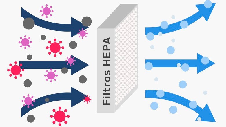 Image function hepa filters