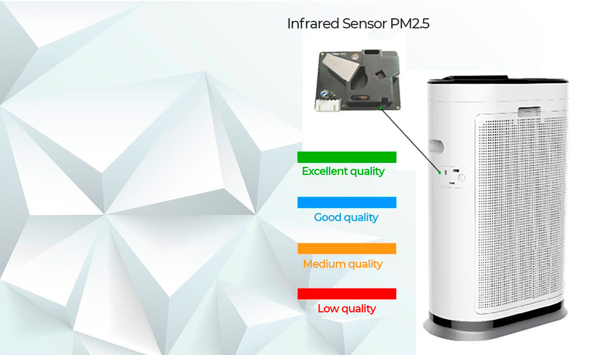 Sensor infravermelho PM2.5