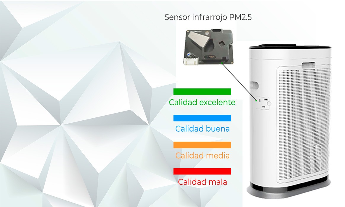 Sensor de infrarrojo PM2.5